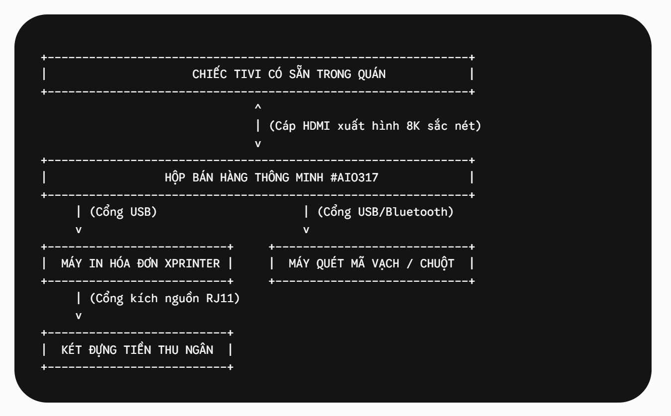 Mua Máy POS tính tiền Xprinter chính hãng giá tốt nhất. Thiết bị hoạt động bền bỉ, xử lý hóa đơn nhanh, là lựa chọn số một cho các chủ quán hiện nay.