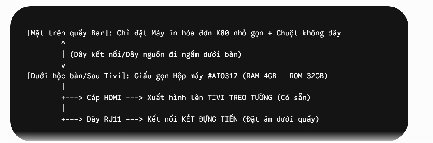 Giải pháp Bộ máy tính tiền nhỏ gọn chuyên dụng cho quầy thu ngân hạn chế diện tích. Đầy đủ máy POS, máy in hóa đơn giúp tối ưu hóa quy trình bán hàng.