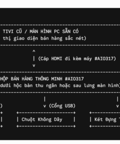 Máy tính tiền cho quán cafe nhỏ 23 Đầu tư Bộ máy tính tiền giá sinh viên cho mô hình khởi nghiệp kinh doanh nhỏ. Đầy đủ phần mềm bán hàng, máy in bill với mức giá cực kỳ ưu đãi.