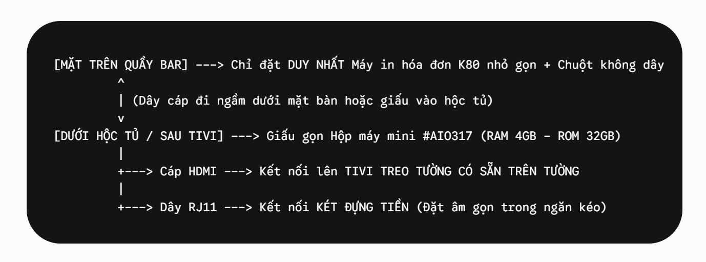 Máy tính tiền cho quán nhỏ hẹp 15 Dòng Máy tính tiền cho quán nhỏ hẹp với thiết kế tinh gọn tối đa. Đầy đủ chức năng gọi món, in bill, quản lý doanh thu mà không tốn diện tích quầy.