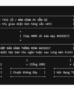 Thiết bị POS tận dụng màn hình cũ 13 Sử dụng Thiết bị POS tận dụng màn hình cũ giúp bạn tiết kiệm chi phí mua màn hình mới. Kết nối linh hoạt qua cổng HDMI, hiển thị menu rõ ràng sắc nét.
