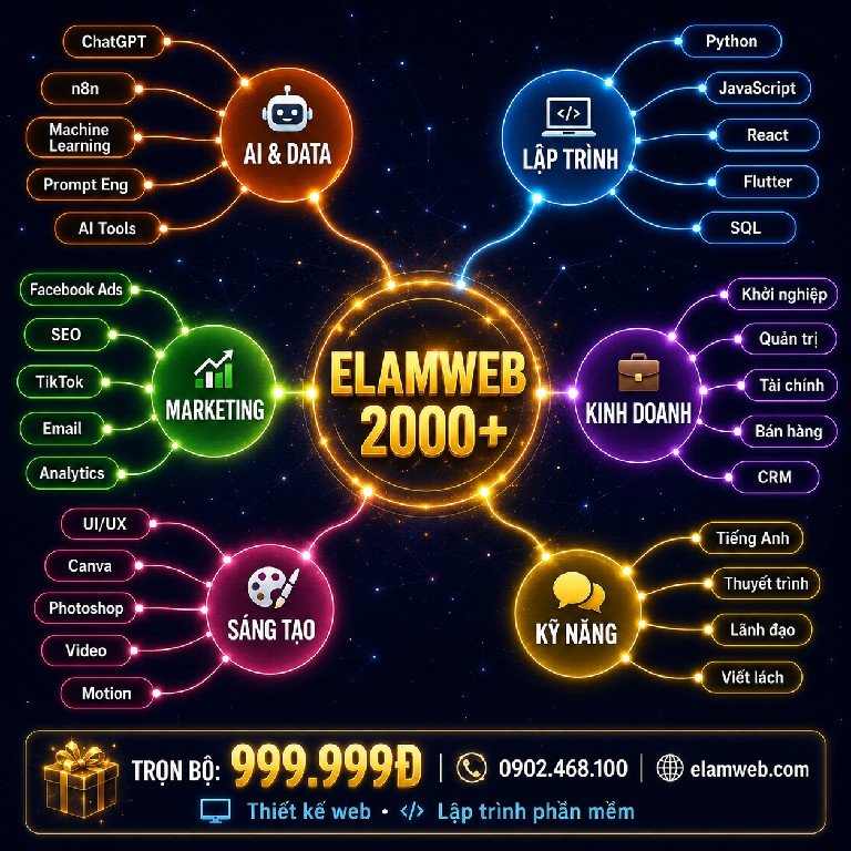 Đánh giá các trang bán khóa học online 15 kinh nghiệm tự học online không bị nản