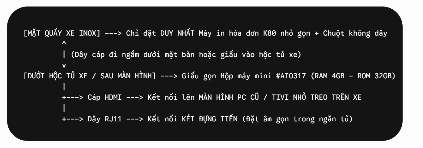 Mẫu Máy tính tiền giá rẻ cho xe tinh gọn (takeaway) tiện lợi nhất. Thiết kế nhỏ gọn, kết nối wifi, in hóa đơn nhanh, phù hợp bán cafe, trà sữa vỉa hè.