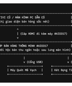 Bộ máy tính tiền quán ăn nhỏ 25 Bạn cần mua Bộ máy tính tiền quán ăn nhỏ gọn và dễ dùng? Khám phá ngay giải pháp POS Android kết nối tivi, in bill nhanh, giá thành hợp lý.