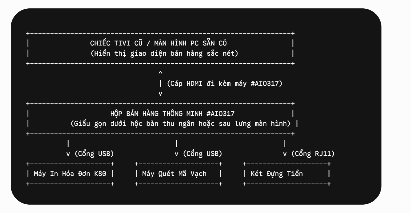 Bộ máy tính tiền quán ăn nhỏ 35 Bạn cần mua Bộ máy tính tiền quán ăn nhỏ gọn và dễ dùng? Khám phá ngay giải pháp POS Android kết nối tivi, in bill nhanh, giá thành hợp lý.