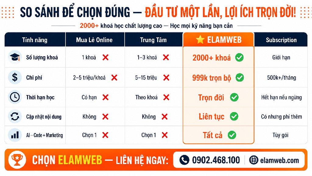 Kho khóa học ai và chatgpt giá rẻ 15 so sánh học online qua drive và telegram