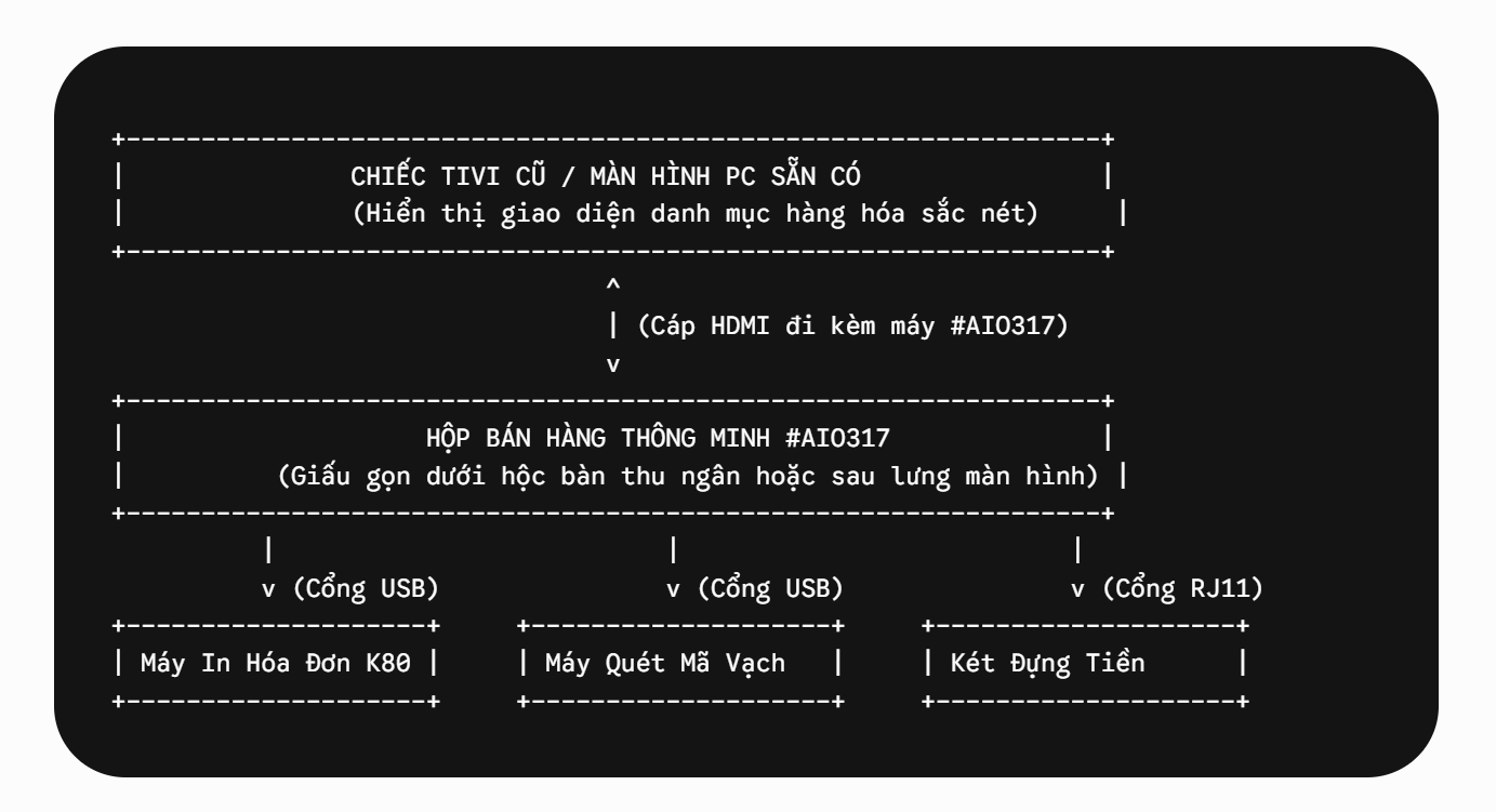 Hộp POS Android kết nối máy quét mã vạch 44 Sử dụng Hộp POS Android kết nối máy quét mã vạch giúp việc bán hàng trở nên đơn giản hơn. Thao tác quét mã tính tiền siêu tốc cho các siêu thị mini.